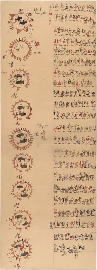 Battiste Good (1821–ca. 1907). [Winter Count, 1230–1907]. Enlargement. Pictograph watercolor on paper panels, ca. 1907. Manuscript Division, Library of Congress