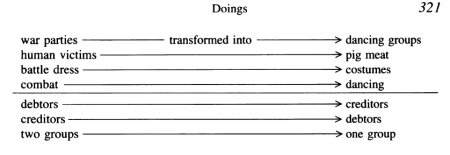 Schechner "Doings" Chart from Symposium of a Whole